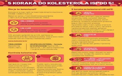 5 koraka za kolesterol ispod 5!